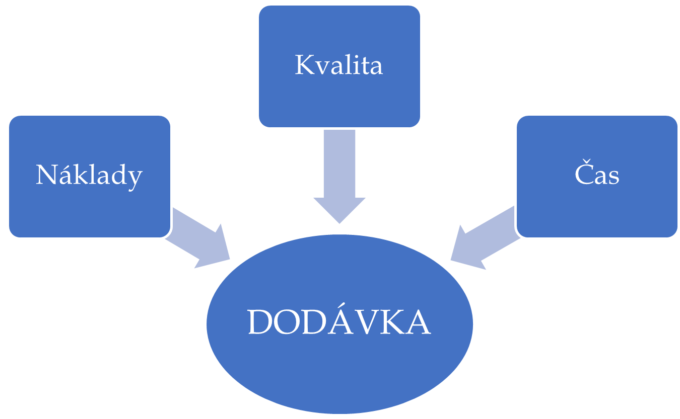dodavka