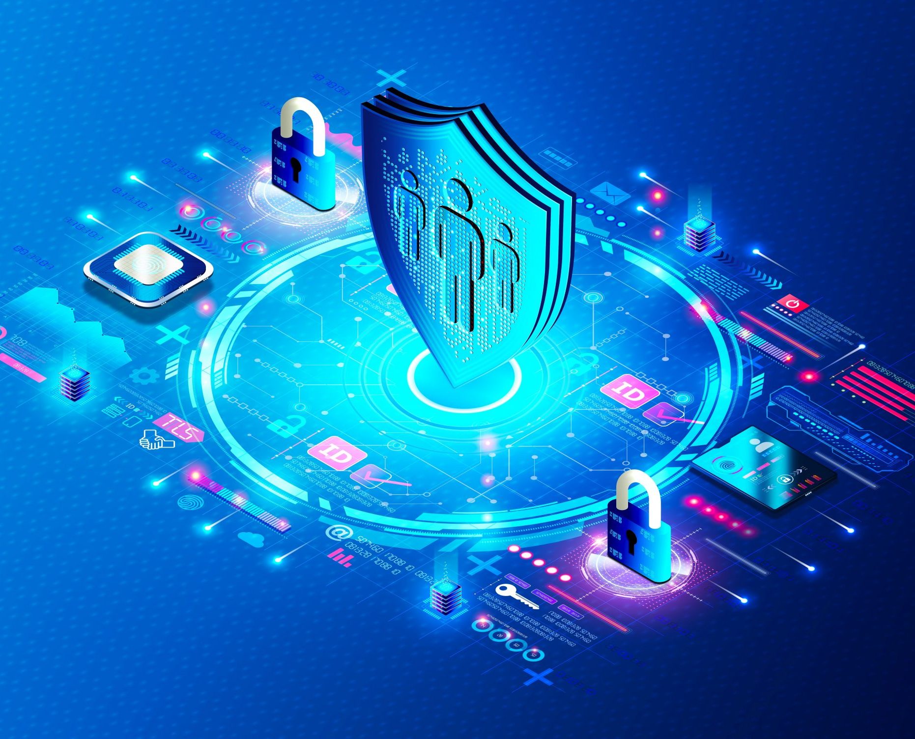 privilegovane identity