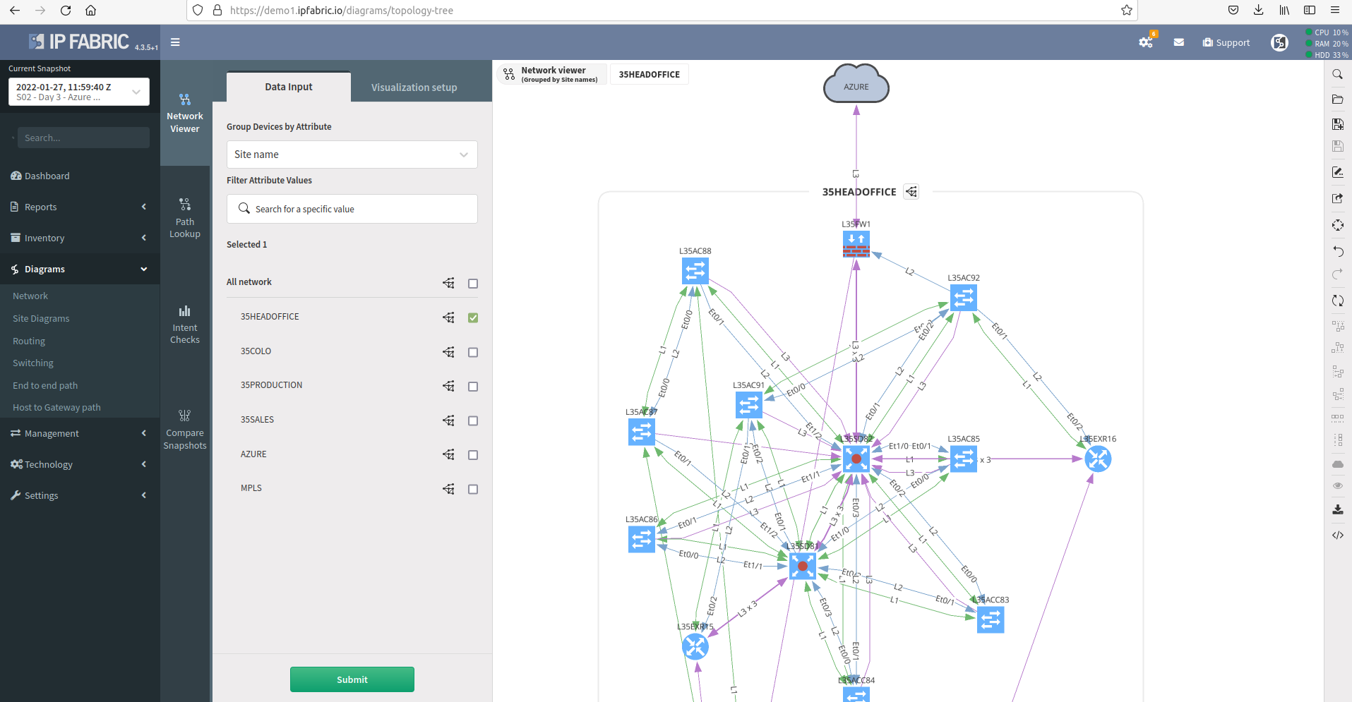 ip fabric software