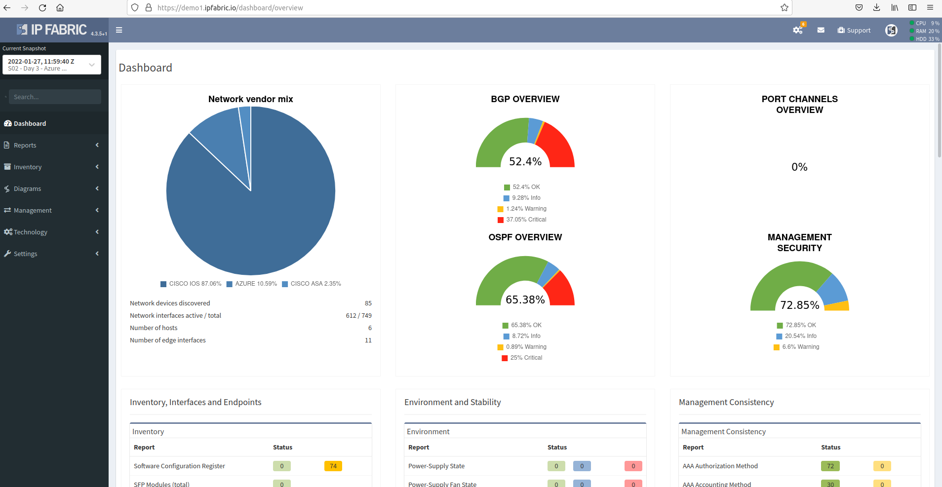 ip fabric software alanata