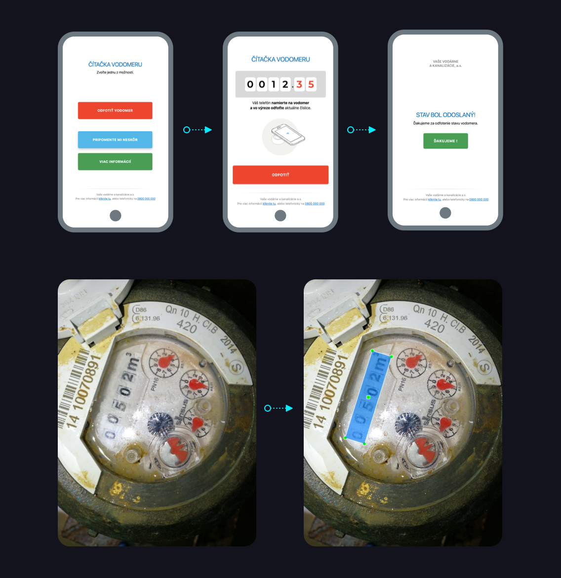 mindfind-proces mindfind proces
