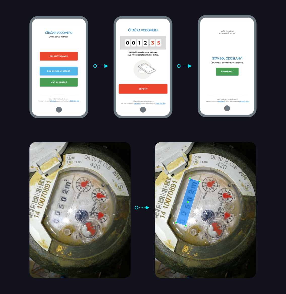 mindfind proces