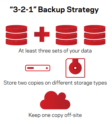 backup strategy dell emc alanata