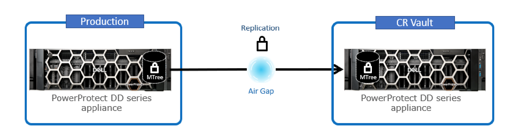 cyber recovery dell emc