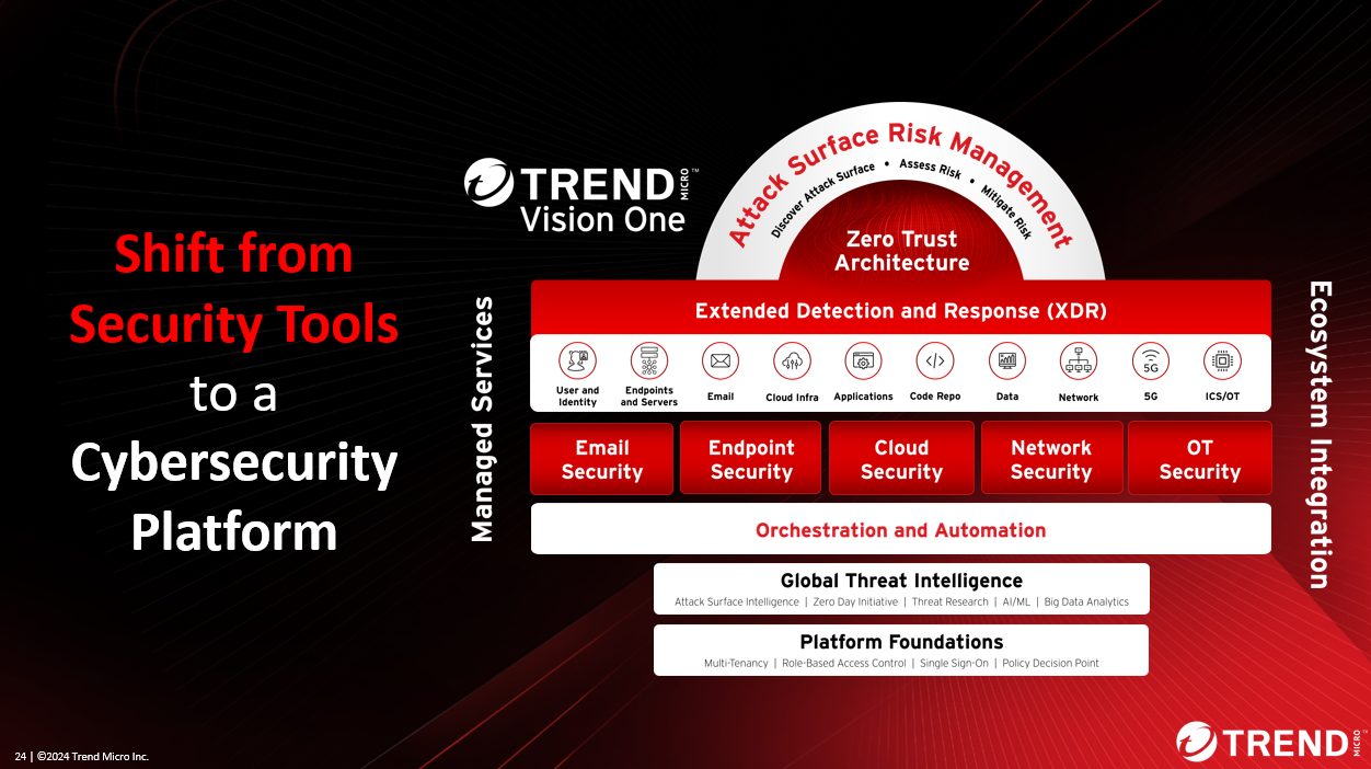 Trend Vision One