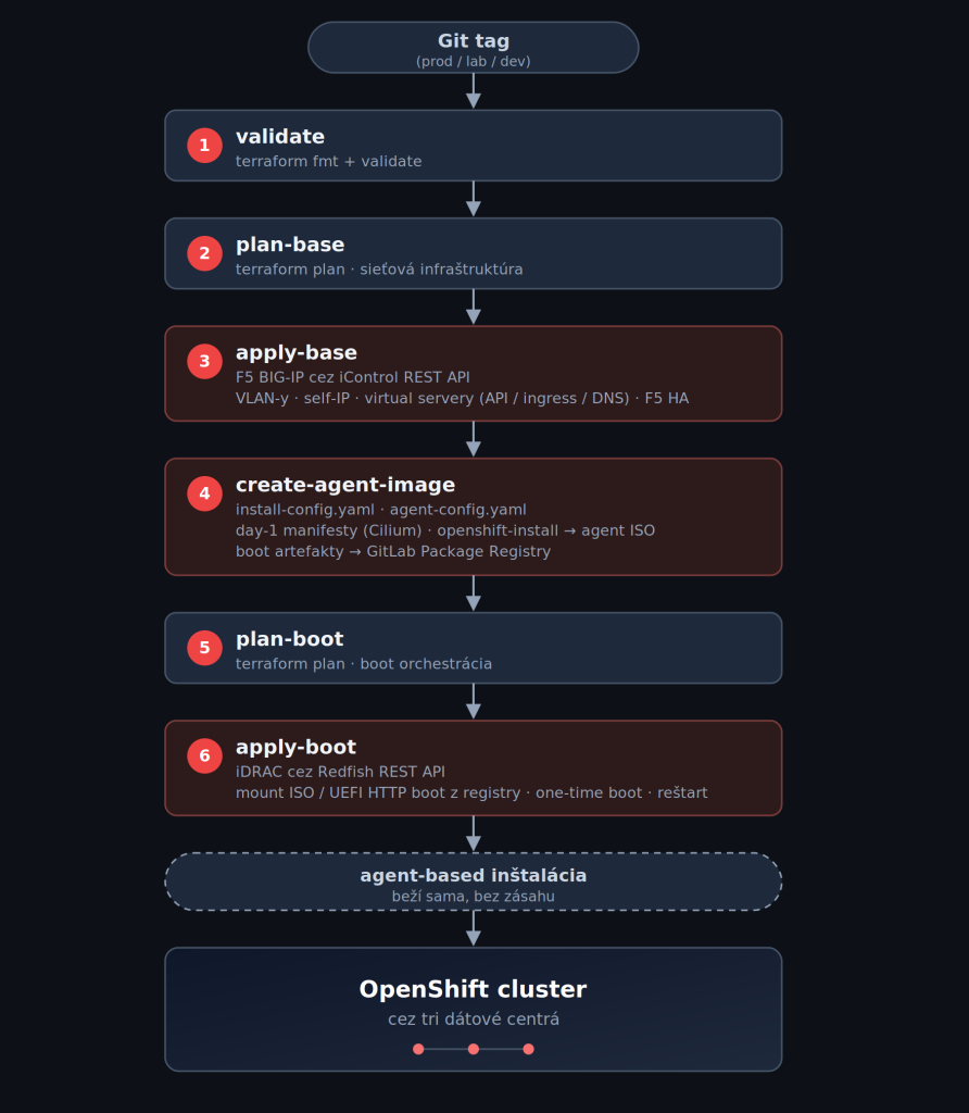 pipeline-lifecycle-dark (1)